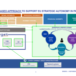 EU Unified Ledger for tokenization proposed by Banque de France governor